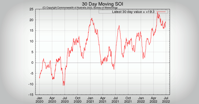 Ag Growing Seasonal Insights Graph