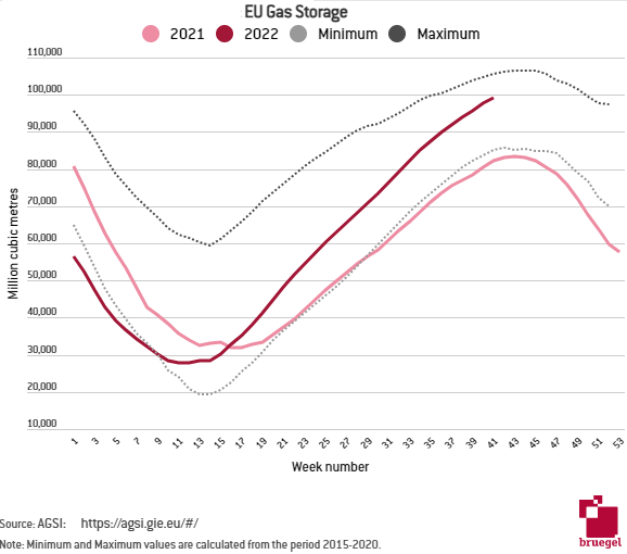 Line graph