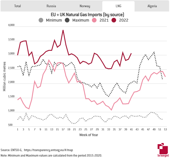 Line graph