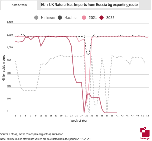 Line graph