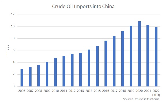 Bar graph