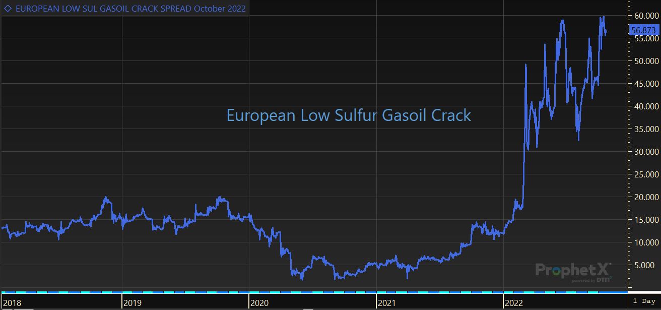 Line graph