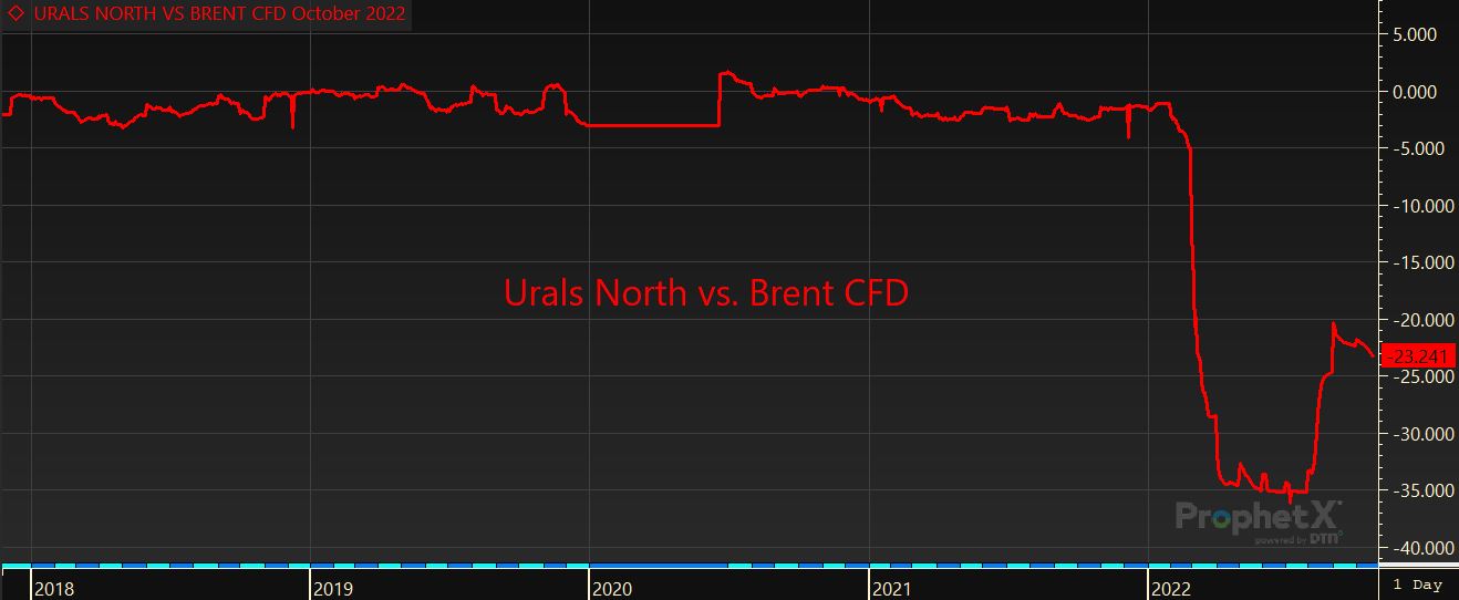 Line graph