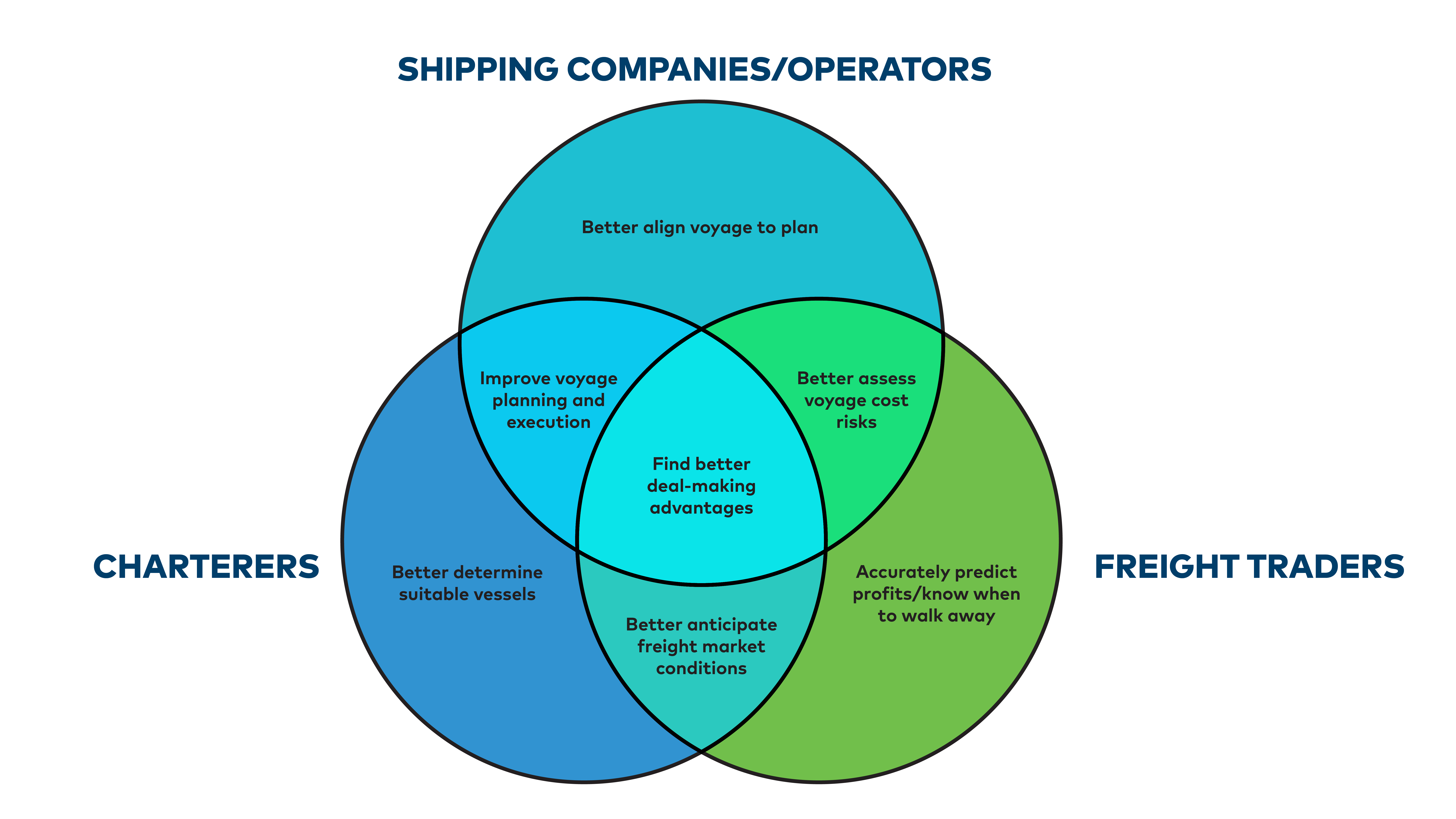 Venn Diagram