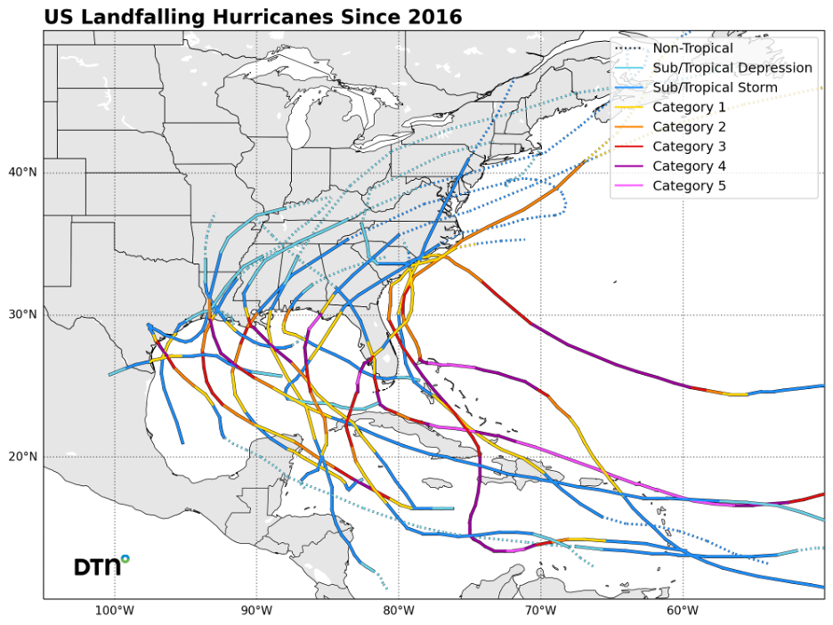 US Landfalling Hurricanes Since 2016