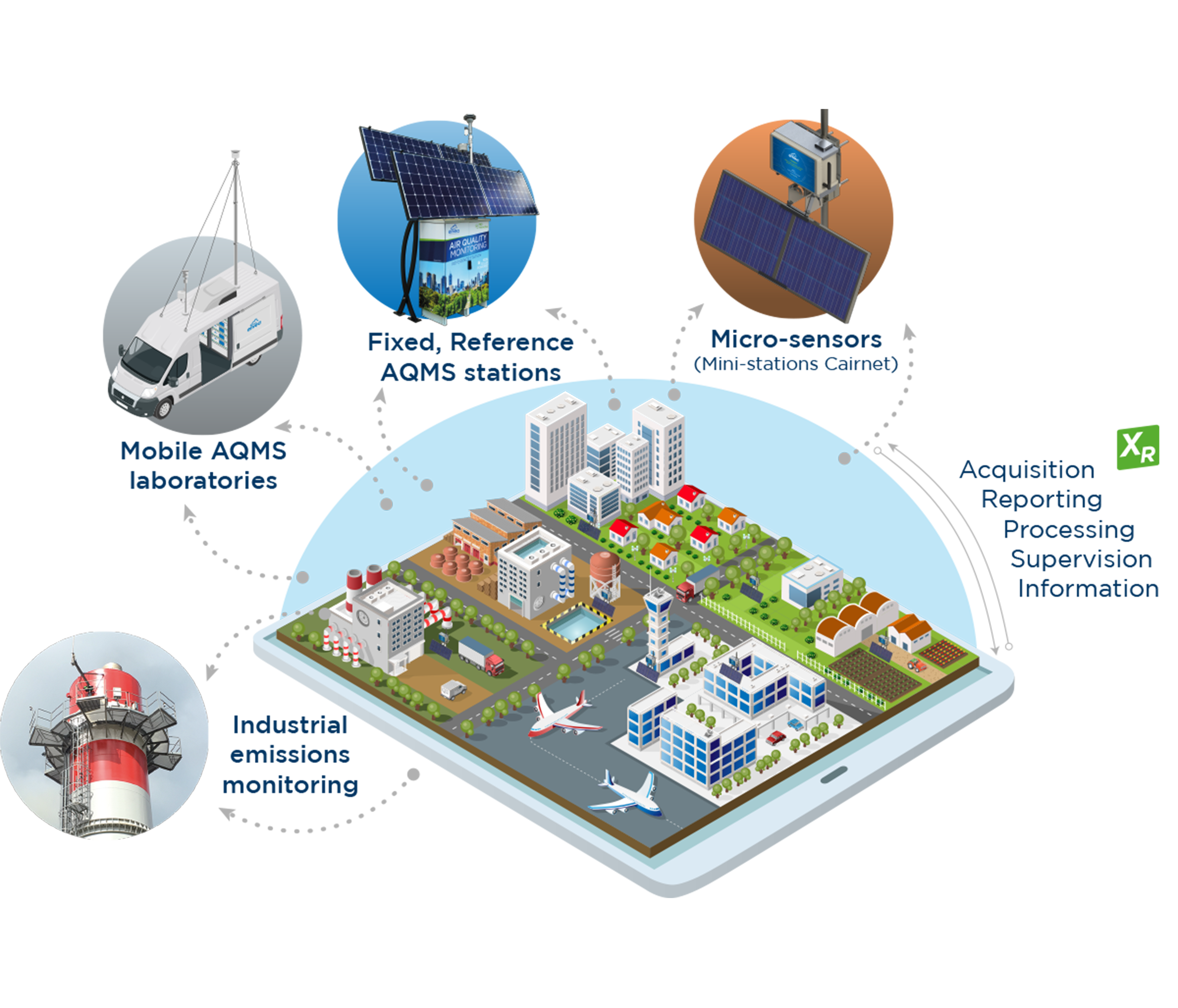 air quality monitoring air pollution infographic