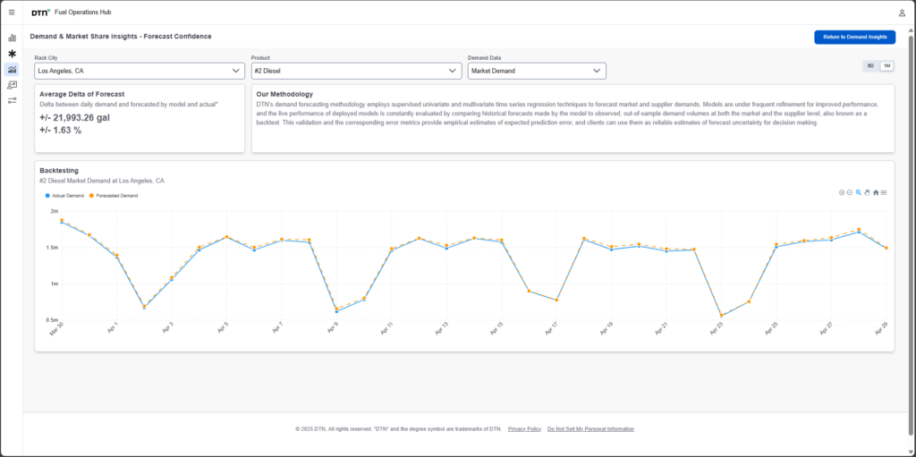 fuel operations hub pricing forecast confidence screenshot 1