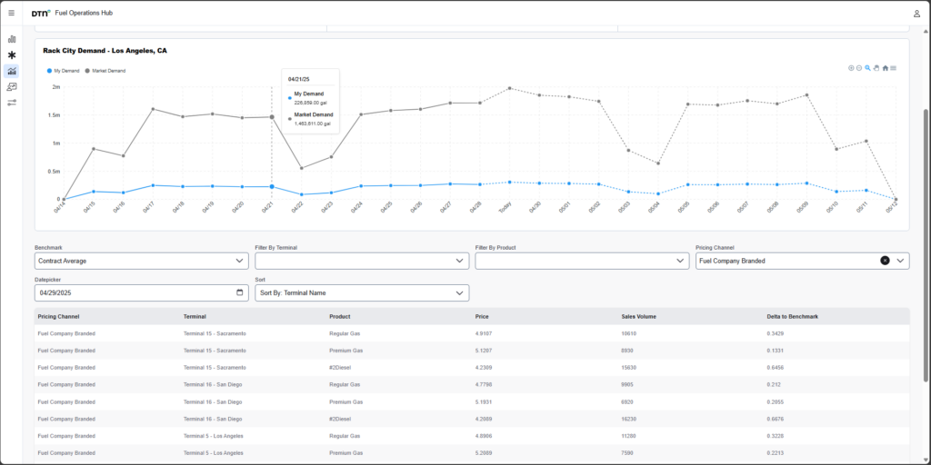 fuel operations hub pricing rack city demand screenshot 1