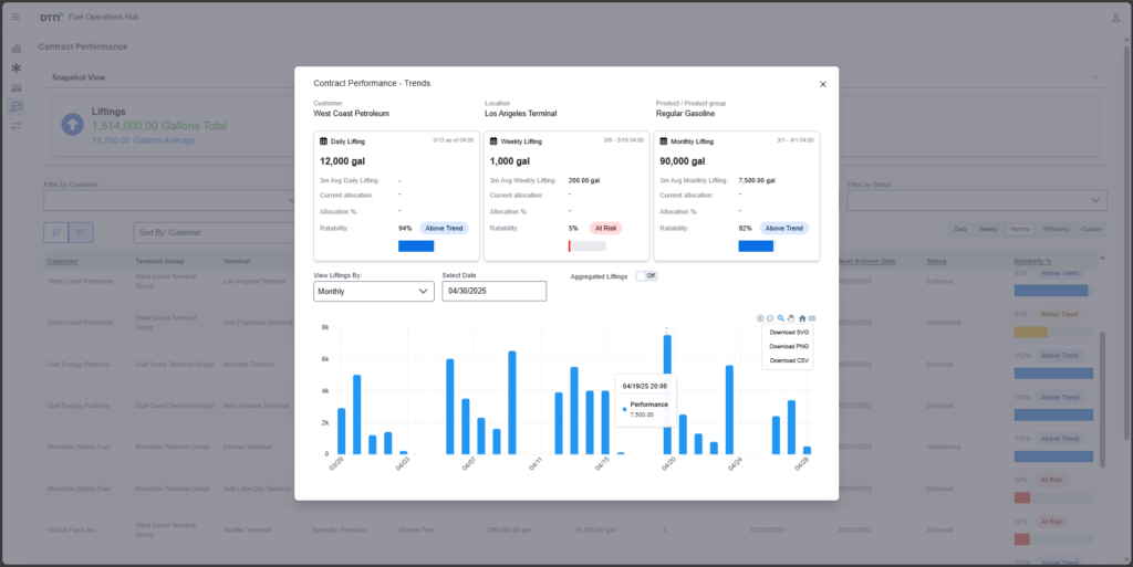 fuel operations hub sales and marketing contract performance popup screenshot 1