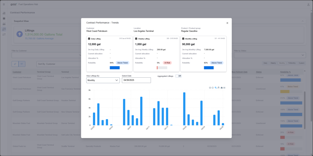 fuel operations hub sales and marketing contract performance popup screenshot 2