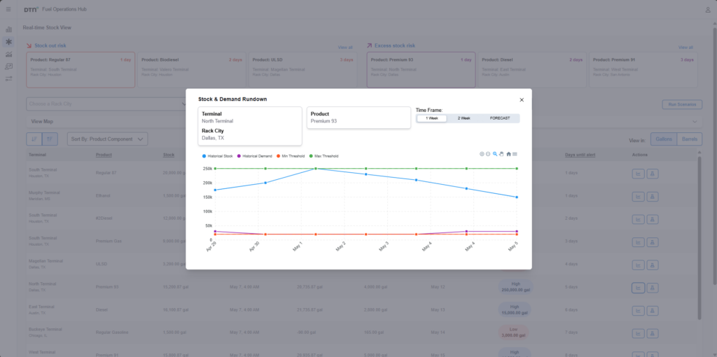 fuel operations hub real-time stock view popup screenshot 1