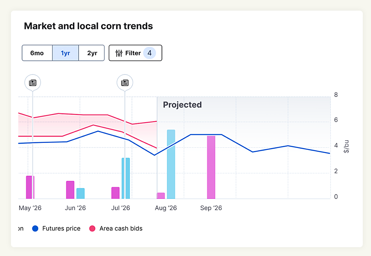 DTN GrainHub Hyper-Localized Insights screenshot