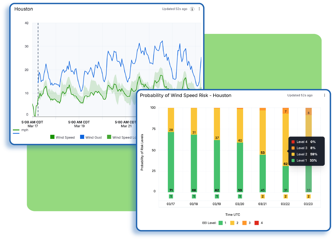 DTN Weather Hub for Utilities screenshot - Probabilistic Forecasting